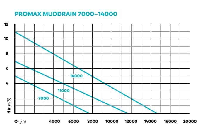 Oase ProMax MudDrain
