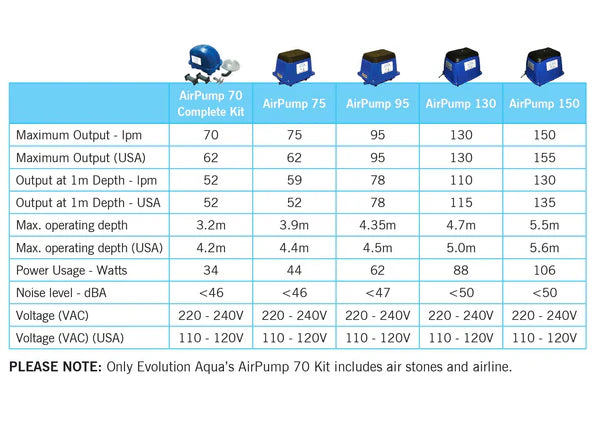 Evolution Aqua AirTech 70 Pump (Complete Airpump Kit)