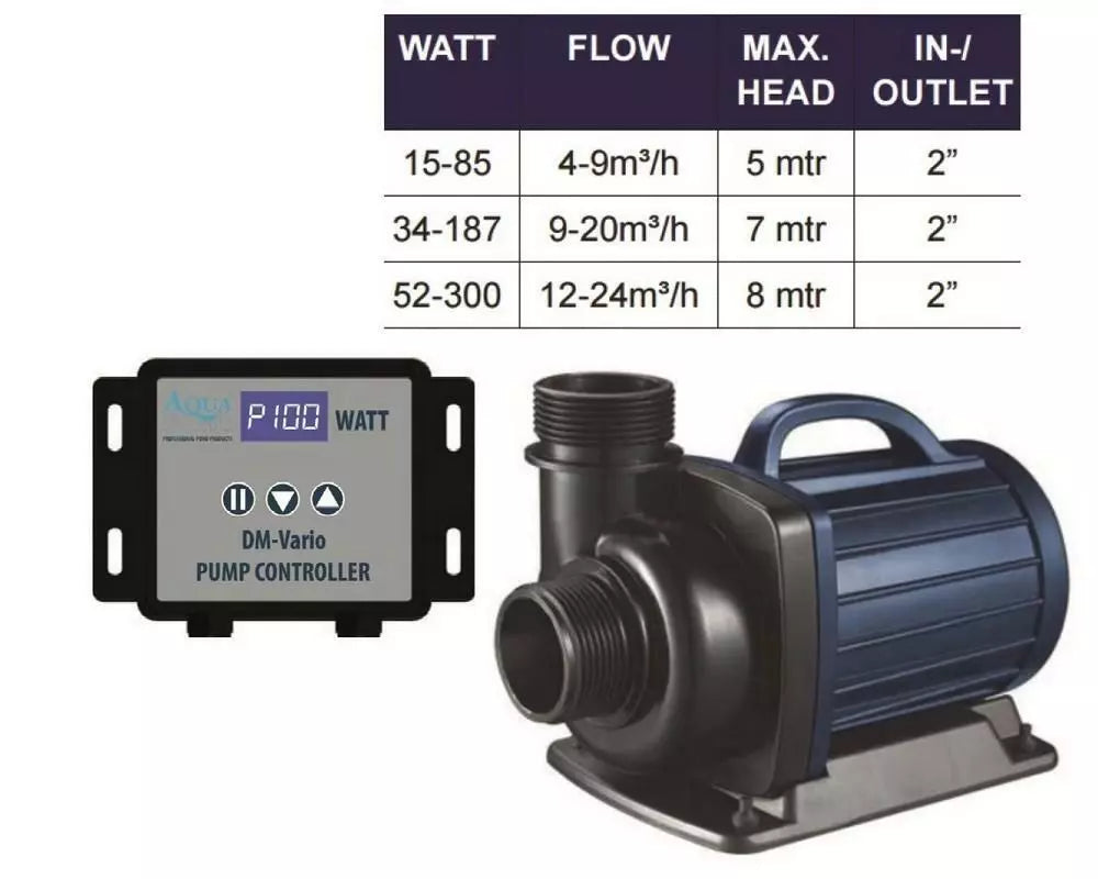 Aquaforte DM Vario pump