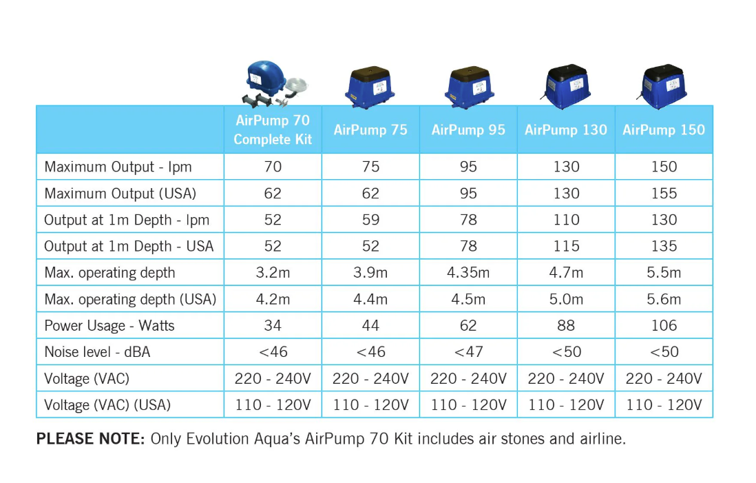 Evolution Aqua AirTech Pump