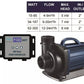 Aquaforte DM Vario pump